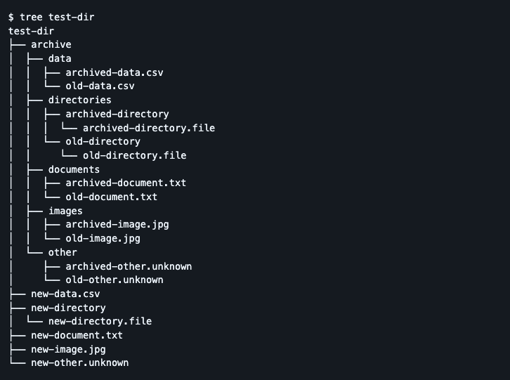 Image showing a directory tree after running tidydirectory